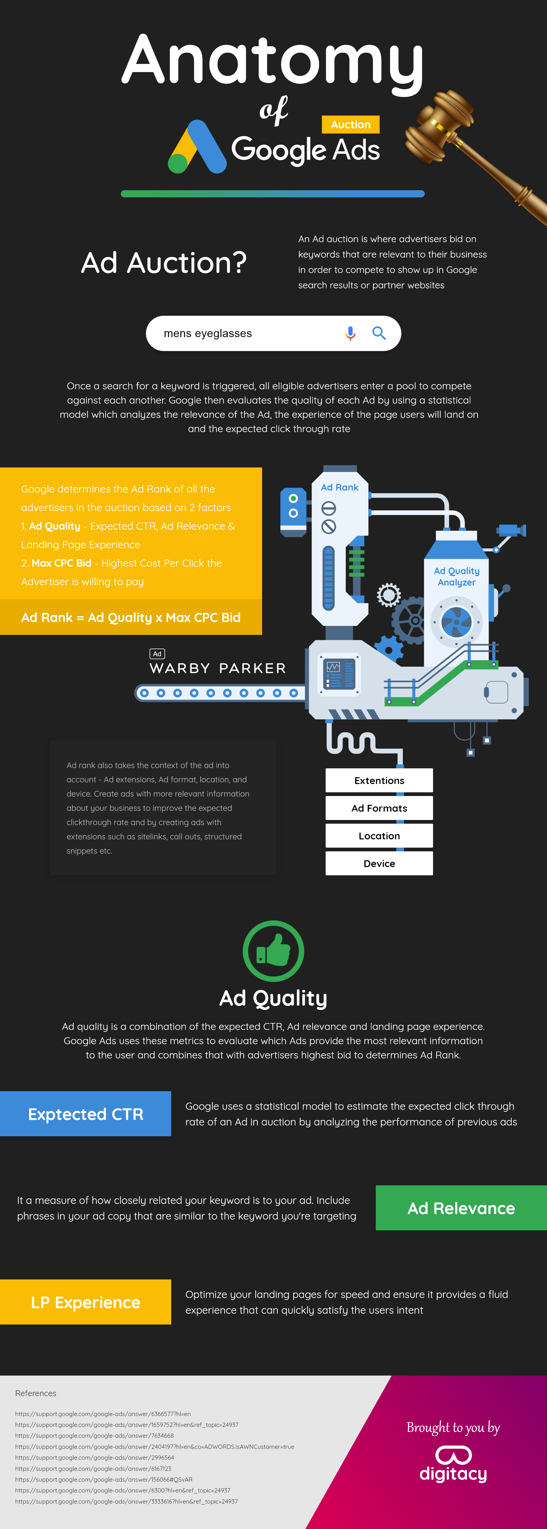 Anatomy Of Google Ad Auction [Infographic]